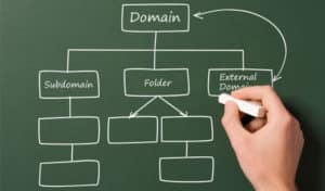 زیردامنه یا subdomain